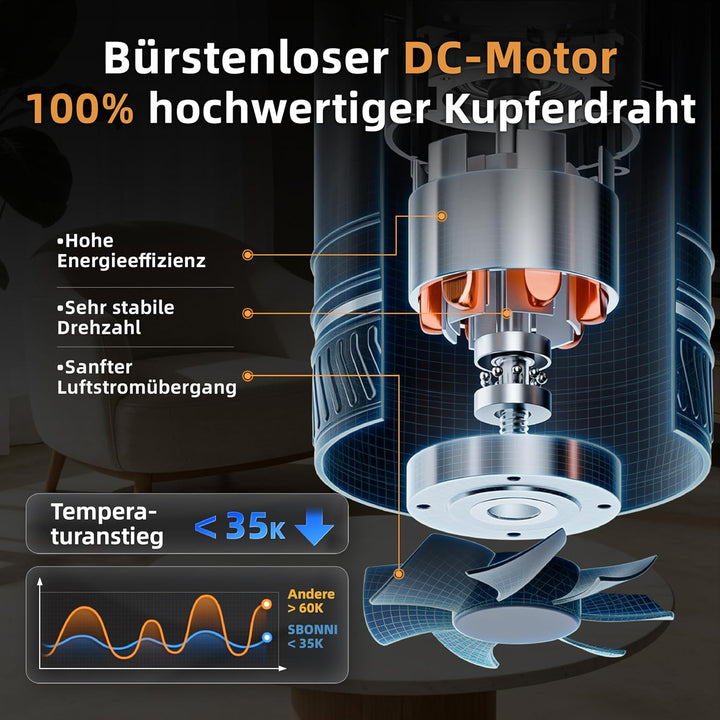 100 mm Rohrventilator mit Timer, 8 Stufen Rohrlüfter 310 m³/h, mit Überhitzungsschutz, Inline Abluft