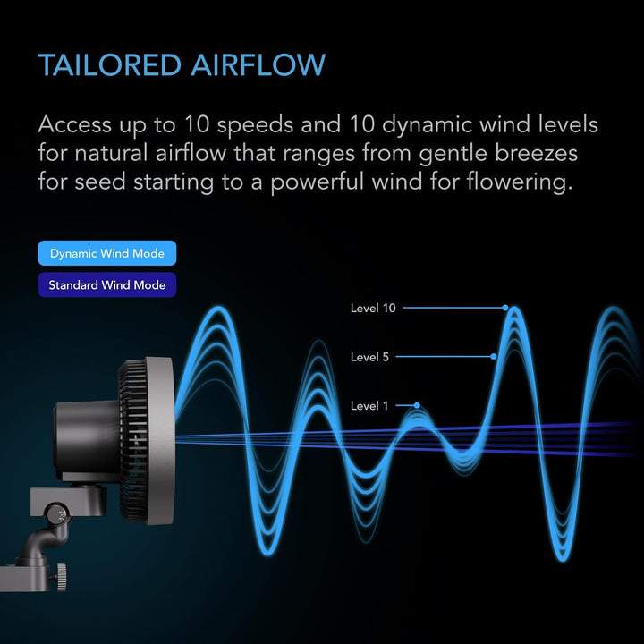 AC Infinity CLOUDRAY S9 (2er-Pack) – Clip-Ventilator 230mm für Grow Zelte, mit langlebigem EC-Motor,