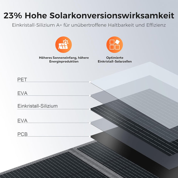 100W Solarpanels Faltbar Solarmodul, Faltbares Solarpanel mit USB-C PD 45W &amp; USB-A QC 3.0, Wasserdic
