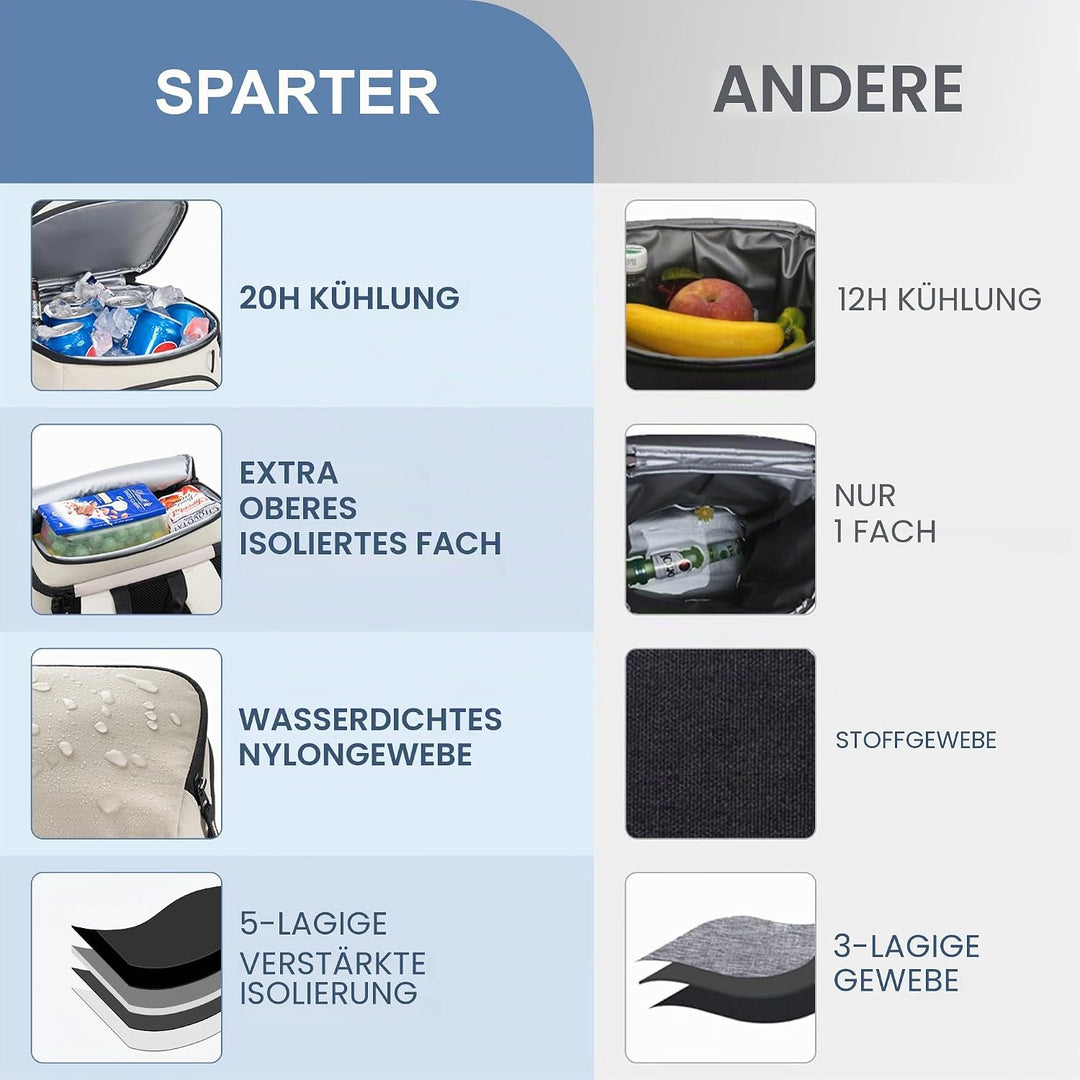 SPARTER Rucksack-Kühler, isoliert, auslaufsicher, 33 Dosen, wasserdicht, leicht, isoliert, Eistruhe,
