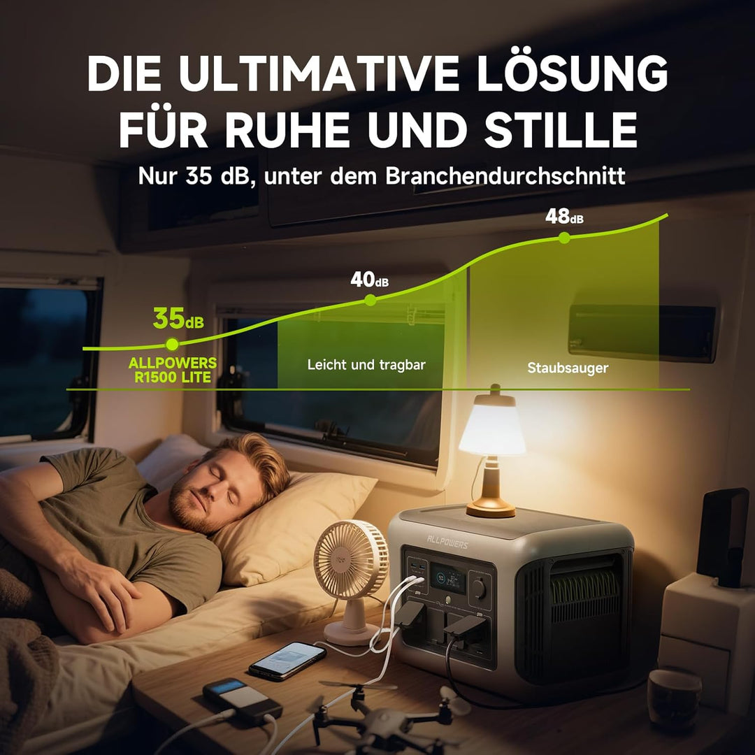 ALLPOWERS R1500 LITE Tragbare Powerstation mit 200W Solarpanel, 1056Wh LFP Batterie Backup mit 4 160