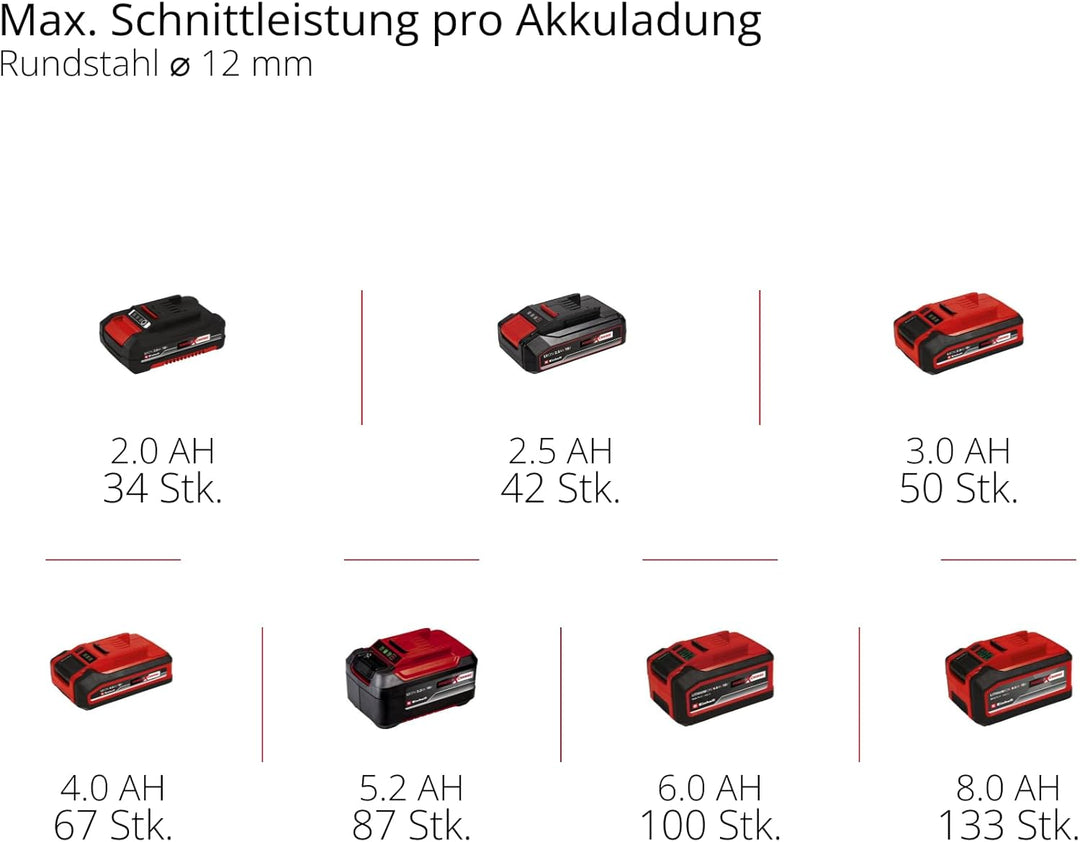Einhell Akku-Winkelschleifer TE-AG 18/125-2 Li (1x 4,0 Ah) Power X-Change (18 V, 125 mm Scheiben-Ø,