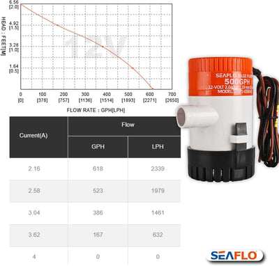 LIGHTEU Seaflo 12v 500 GPH Bilge Pump by Seaflo