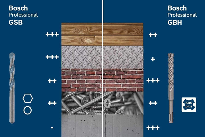 Bosch Professional Schlagbohrmaschine GSB 20-2 (Leistung 850 Watt, Leerlaufdrehzahl 3.000 min-1, mit