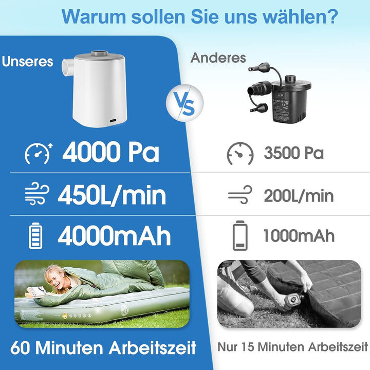 XIAZIR Camping-Isomatten, extra dick, 12,7 cm, aufblasbare Isomatte mit Kissen, integrierte Pumpe, ü