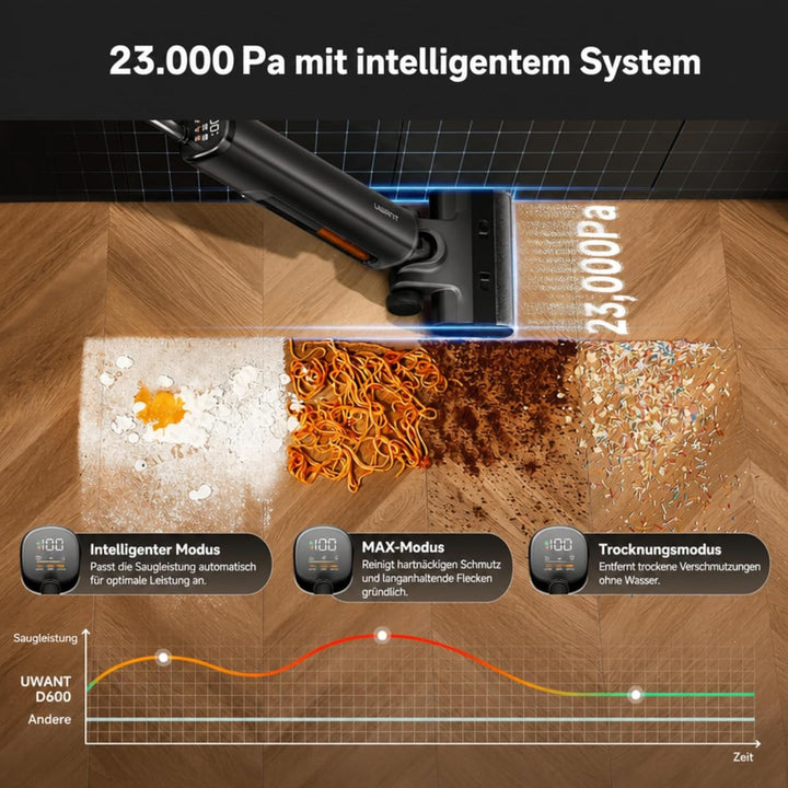 uwant D600 Nass- Trockensauger, kabellos, wäscht und saugt mit heissem Wasser 100 °C, 23.000 Pa, Sel