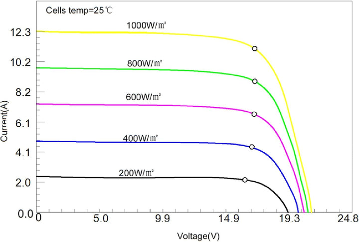 enjoy solar® ETFE Marine 200W 24V Semiflexibles Monokristallines Solarmodul, 182 * 182mm Solarzellen