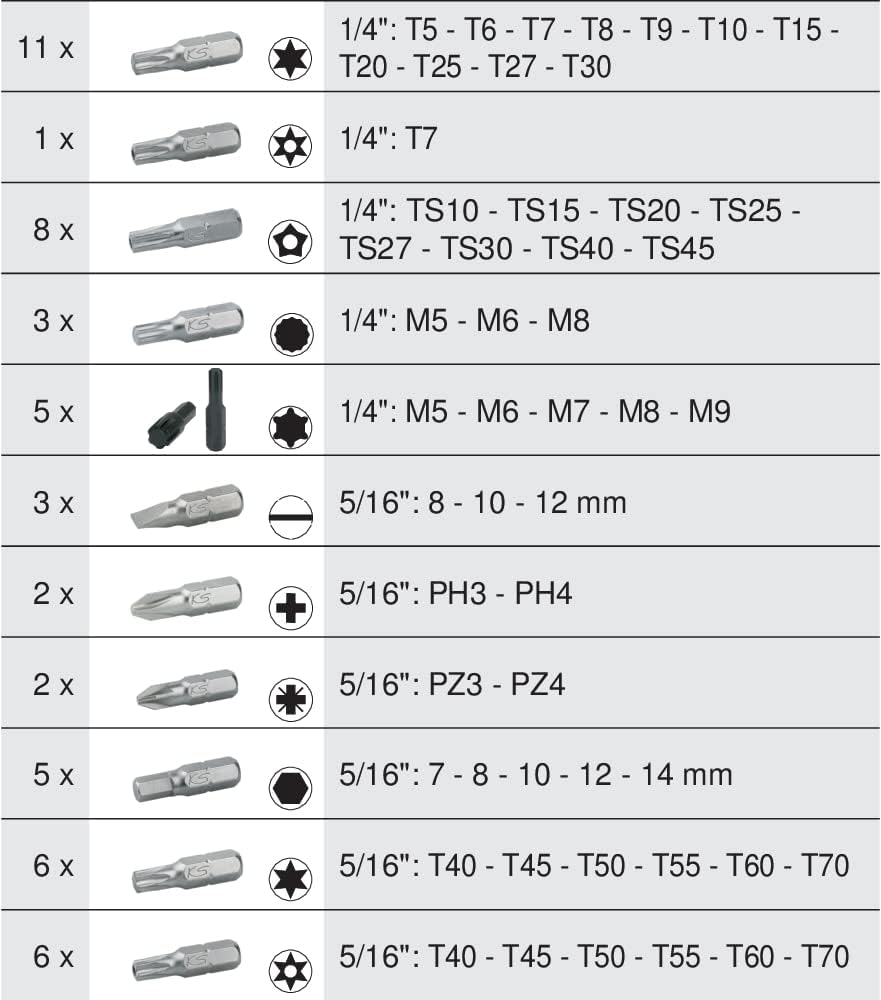 KS Tools 711.1011 Stecknuss-/Zubehörmodul, 1/4'‘ – 3/8'‘ – 1/2", 175-teilig
