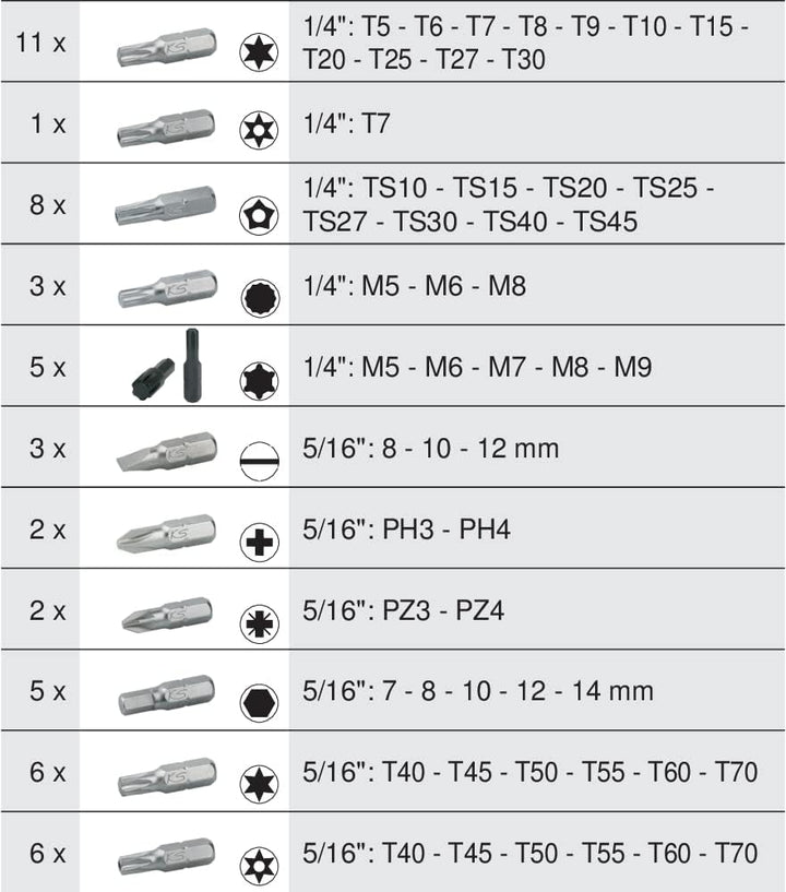 KS Tools 711.1011 Stecknuss-/Zubehörmodul, 1/4'‘ – 3/8'‘ – 1/2", 175-teilig
