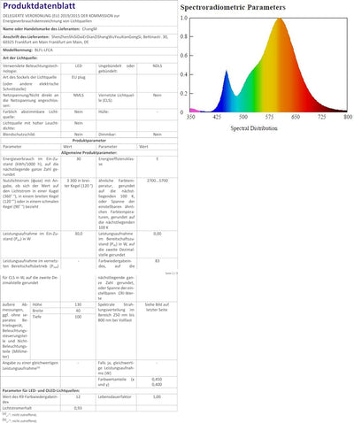 RGB LED Strahler Fluter Aussen Bluetooth Objektbeleuchtung 2er Pack 15W LED Fluter Flutlichtstrahler