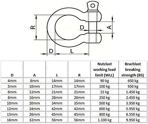 HEAVYTOOL Schäkel geschweift Edelstahl V4A AISI 316 | 4mm bis 16mm (Grösse und Menge wählbar) Edelst