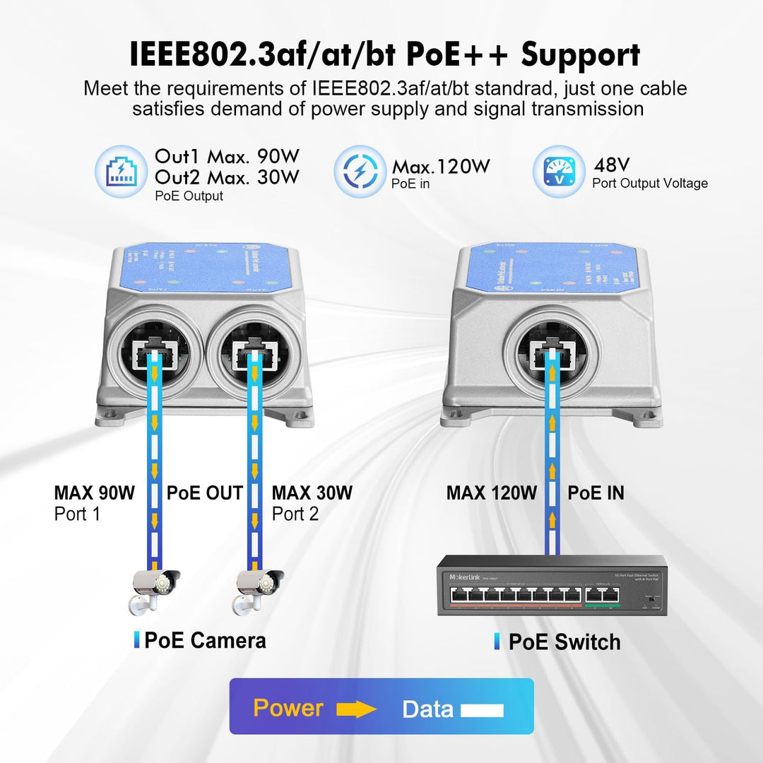 MokerLink IP67 Outdoor 3 Port Gigabit PoE Extender, IEEE 802.3 af/at/bt PoE Repeater 90W, 10/100/100