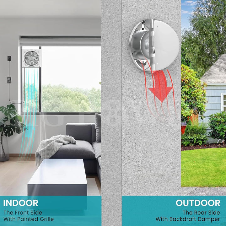 HG Power 200mm Abluftventilator, 980m³/h Wandventilator mit Rücklaufklappe Leistungsstarke mit EU-St