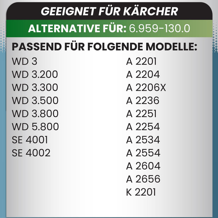 McFilter I 10 Staubsaugerbeutel geeignet für Kärcher WD 3 P Mehrzwecksauger, Beutel-Typ KA 32 10 Beu