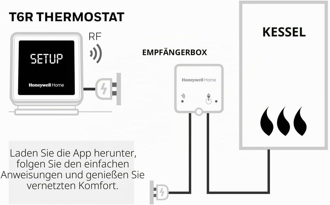 Honeywell Home T6R Wi-Fi Raumthermostat mit Tischhalter, Netzteil und Funk-Empfängerbox, schwarz, Y6