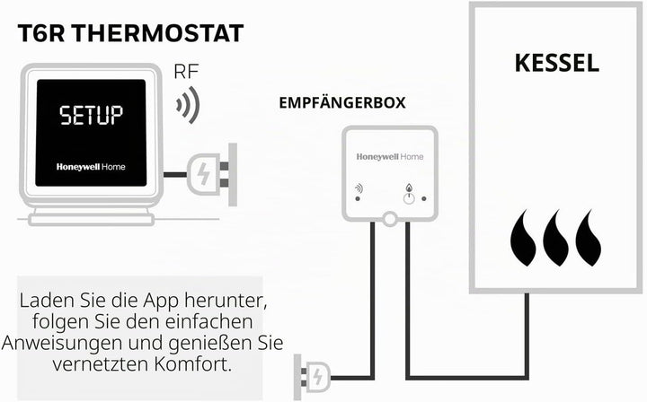 Honeywell Home T6R Wi-Fi Raumthermostat mit Tischhalter, Netzteil und Funk-Empfängerbox, schwarz, Y6