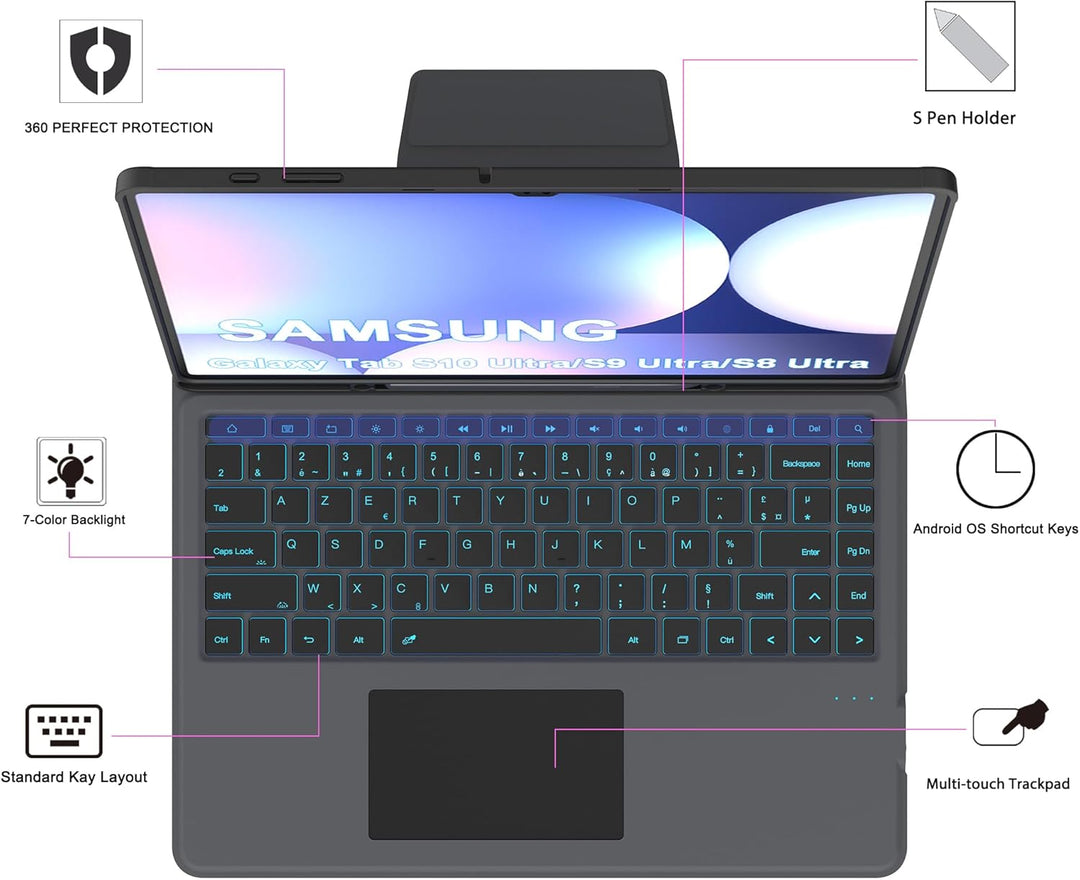 für Samsung Galaxy Tab S10 Ultra/S9 Ultra/S8 Ultra 14,6 Zoll Tastatur Hülle - 7 Farbige Beleuchtete