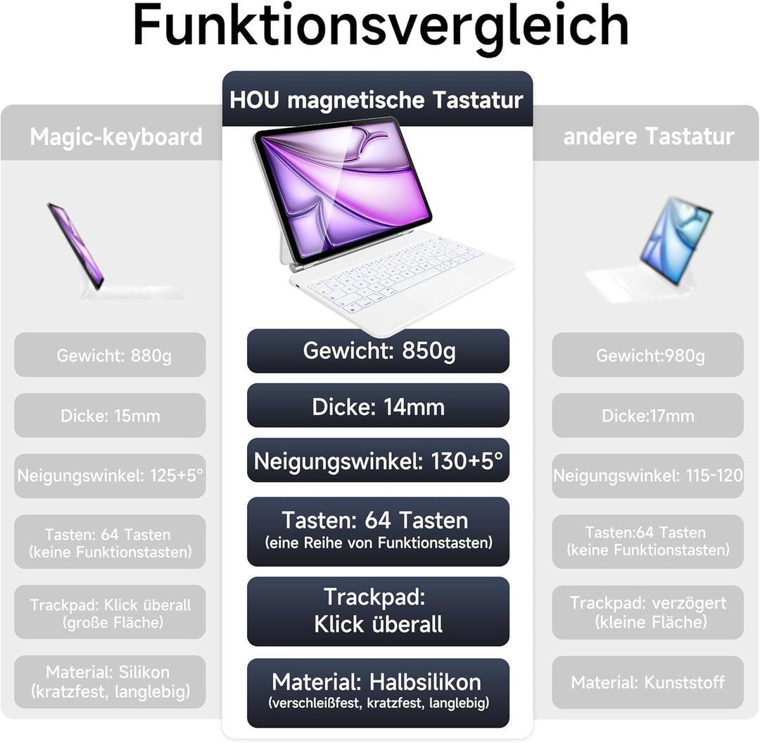 HOU iPad Air 13 Hülle mit Tastatur(2025 M3/2024 M2),iPad Pro 12.9 Hülle mit Tastatur (6th/5th/4th/3r