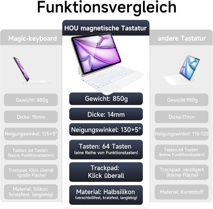 HOU iPad Air 13 Hülle mit Tastatur(2025 M3/2024 M2),iPad Pro 12.9 Hülle mit Tastatur (6th/5th/4th/3r