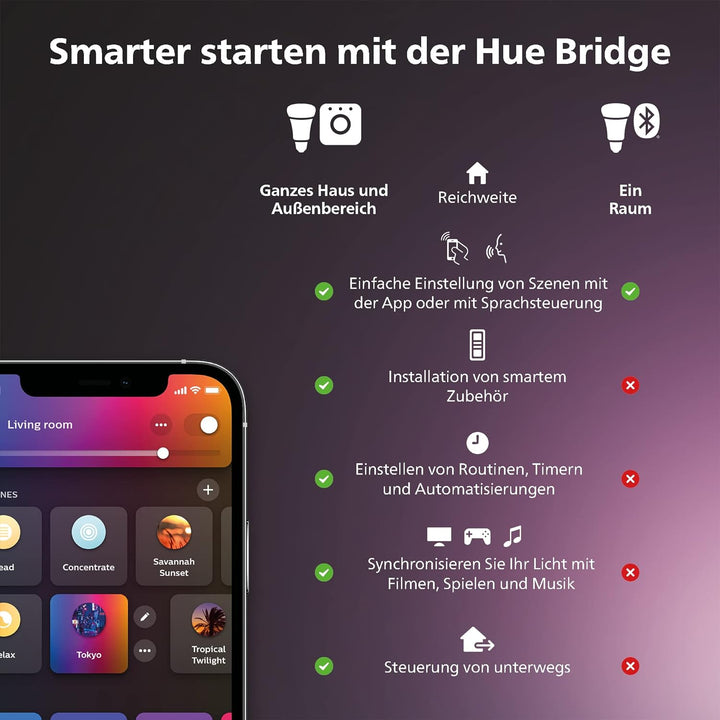 Philips Hue Secure Smart Home Kontaktsensor für Türen und Fenster, einfache Installation, Smart Home