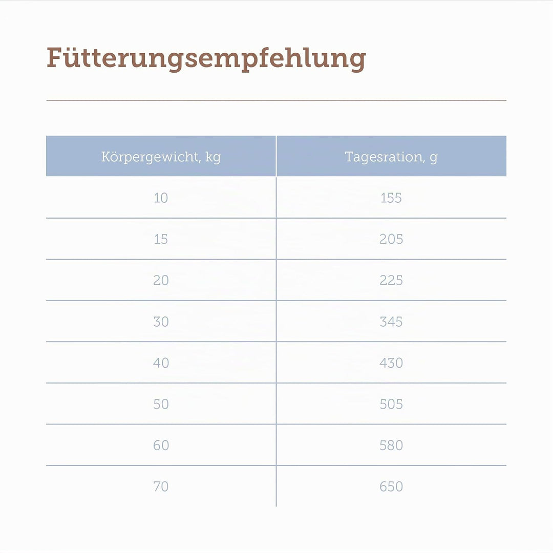 MERA pure sensitive Fresh Meat Hering &amp; Kartoffeln, Hundefutter trocken mit viel frischem Fleisch, g