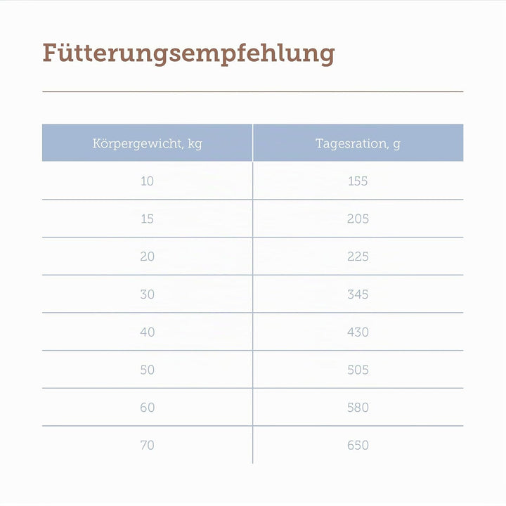 MERA pure sensitive Fresh Meat Hering &amp; Kartoffeln, Hundefutter trocken mit viel frischem Fleisch, g