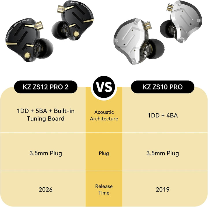 KZ ZS12 PRO 2 - ZS12 PRO 2 In-Ear-Kopfhörer, 5BA+1DD 6 Hybrid-Treiber, Gaming-Kopfhörer mit Kabel, I