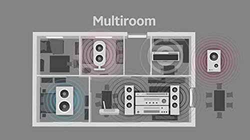 AirLino® Plus WiFi & Bluetooth Multiroom Empfänger/Receiver/Audio Streaming via WLAN oder Bluetooth