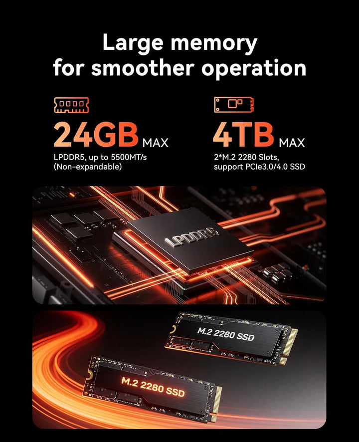 ACEMAGIC M1 Mini PC, AMD Ryzen 7 6800H (8C/16T, bis zu 4.7GHz), 32GB LPDDR5 6400MT/s 1TB NVME SSD Mi