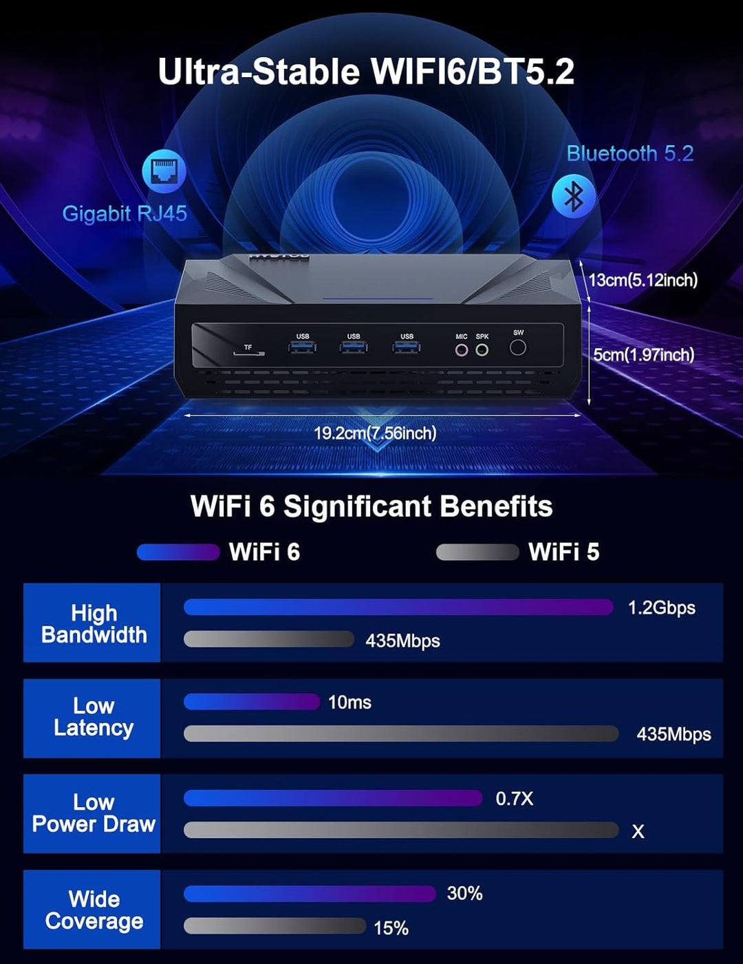 HYSTOU Mini PC Gaming I7: Windows 11 Pro i7 10870H Mini Desktop PC 32GB Ram 512GB NVMe SSD 4K HD-MI