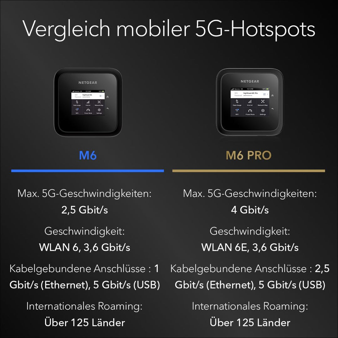 NETGEAR Nighthawk M6 (MR6150), 5G Router Sim-Karte WiFi 6, LTE Router 5G, Mobiler WLAN Router, 5G Mo