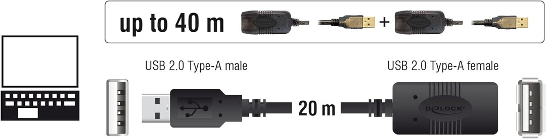 Delock Kabel USB 2.0 Verlängerung, aktiv 20 m Single