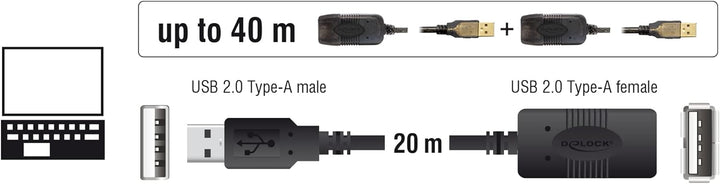 Delock Kabel USB 2.0 Verlängerung, aktiv 20 m Single