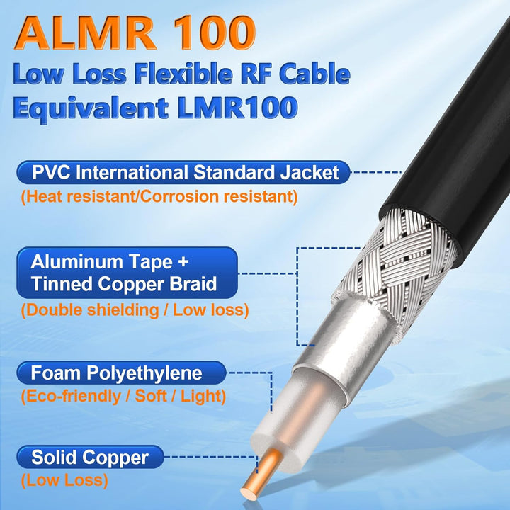 Eightwood RP-SMA Stecker auf RP-SMA Buchse Adapterkabel 5 m ALSR100 Low Loss Koaxialkabel Pigtail Ka