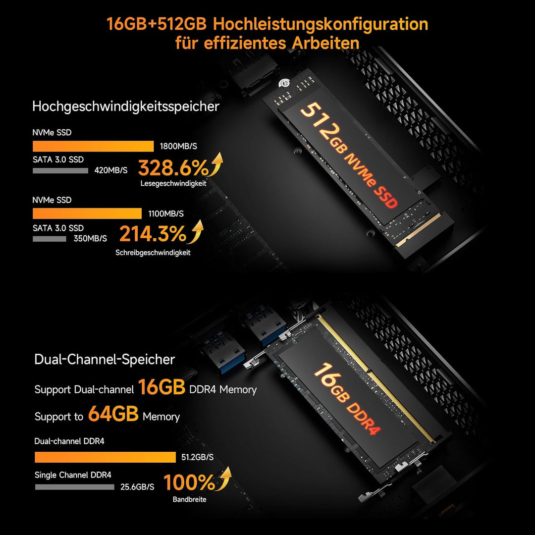 BMAX Mini PC B7Apro AMD Ryzen 5 7430U (6C/12T,bis zu 4,3GHz) 16GB DDR4 512GB M.2 NVMe SSD, Mini Desk