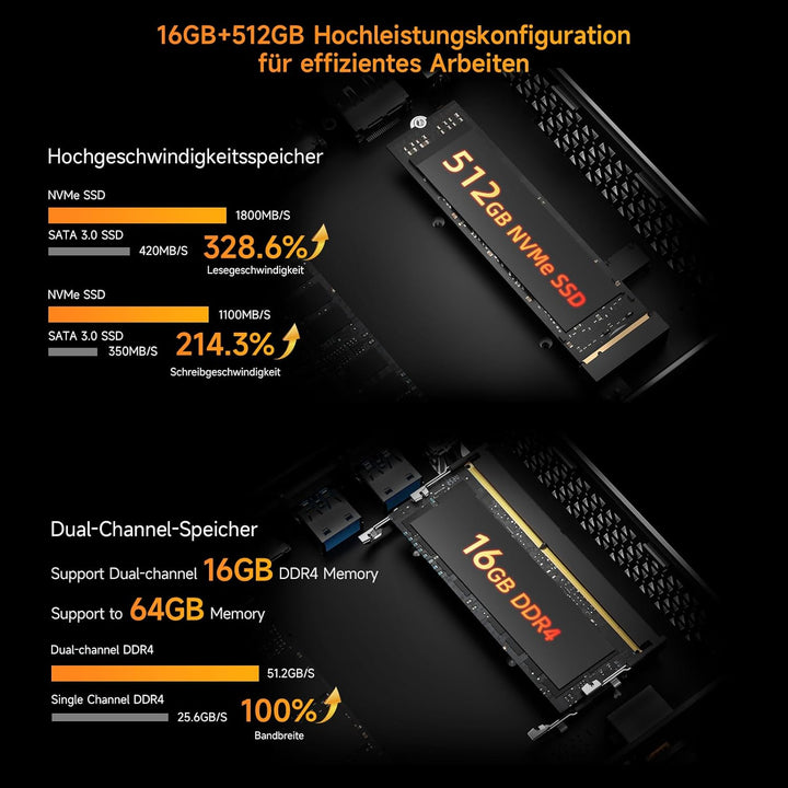 BMAX Mini PC B7Apro AMD Ryzen 5 7430U (6C/12T,bis zu 4,3GHz) 16GB DDR4 512GB M.2 NVMe SSD, Mini Desk