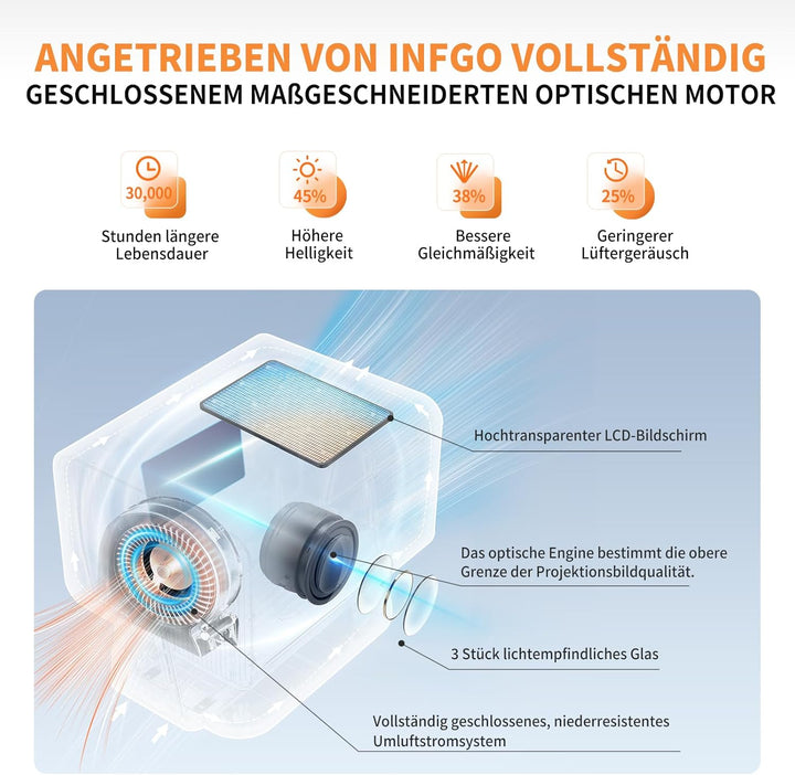 Heimkino Beamer, 4K Unterstützt, 1080P Full HD Beamer mit 28000 Lumen, WiFi 6 & Bluetooth 5.4, kompa