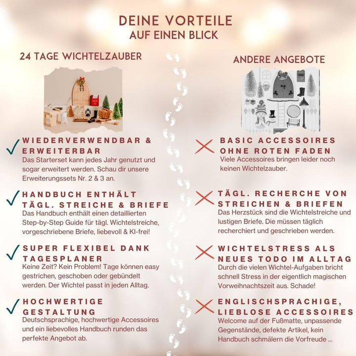 Wichteltür Set mit digitalem Handbuch als rundum sorglos Paket: Wichtelstreiche, Wichtelbriefe, Wich