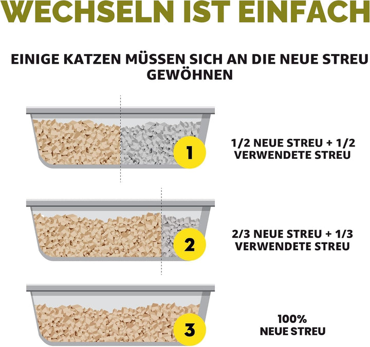 Croci Eco Clean Katzenstreu, klumpend, biologisch abbaubar, 100% pflanzlich, langanhaltend, geruchsh