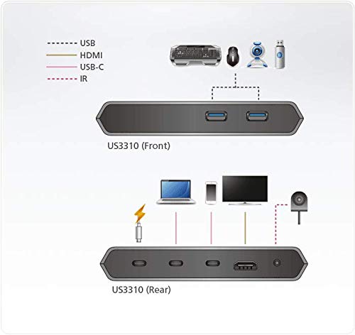 ATEN US3310 2-Port USB-C Gen1 Dock Switch