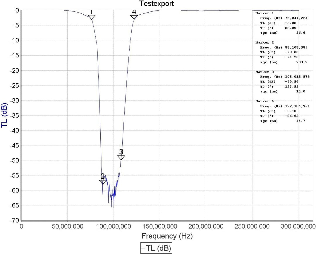 Broadcast FM Block Filter (88 - 108 MHz Block) by RTL-SDR Blog