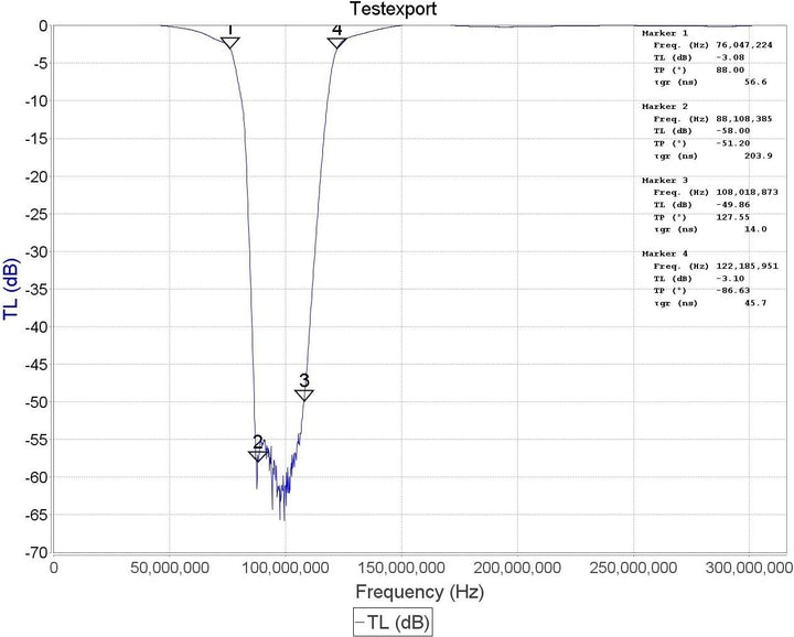 Broadcast FM Block Filter (88 - 108 MHz Block) by RTL-SDR Blog