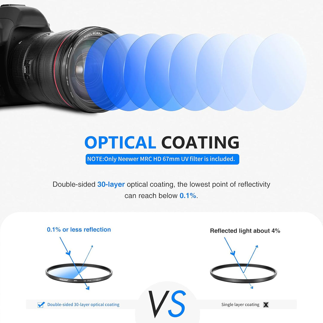 NEEWER 67mm MRC UV Filter, Schutzfilter mit 30 Schichten Multiresistente Nanobeschichtungen/HD Optis