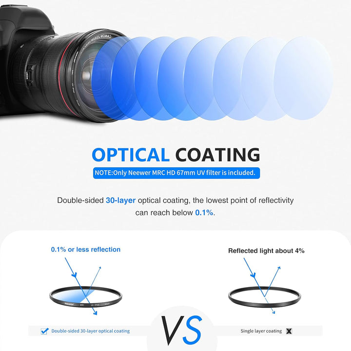 NEEWER 67mm MRC UV Filter, Schutzfilter mit 30 Schichten Multiresistente Nanobeschichtungen/HD Optis
