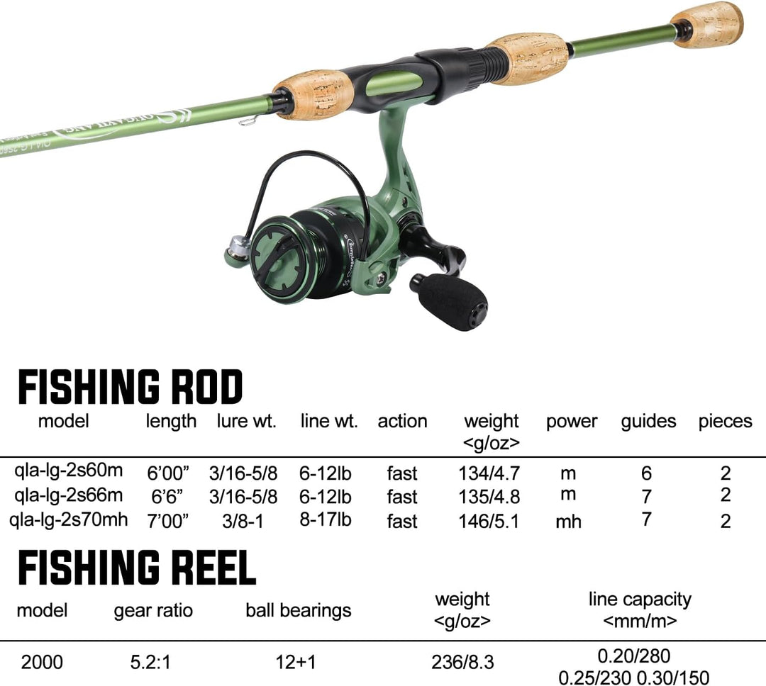 Sougayilang Angelrute Reel Combos, Graphit 2Pc Rohlinge Angelrute mit Casting & Spinnrolle, Edelstah