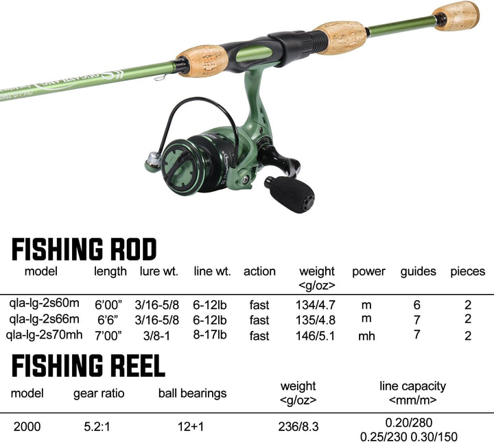 Sougayilang Angelrute Reel Combos, Graphit 2Pc Rohlinge Angelrute mit Casting & Spinnrolle, Edelstah