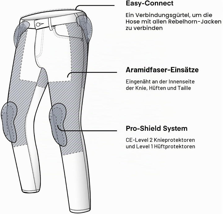 REBELHORN Classic III MotorradJeans Herren | Aramidfaser Futter | SAS-TEC Knie und Hüftprotektoren |