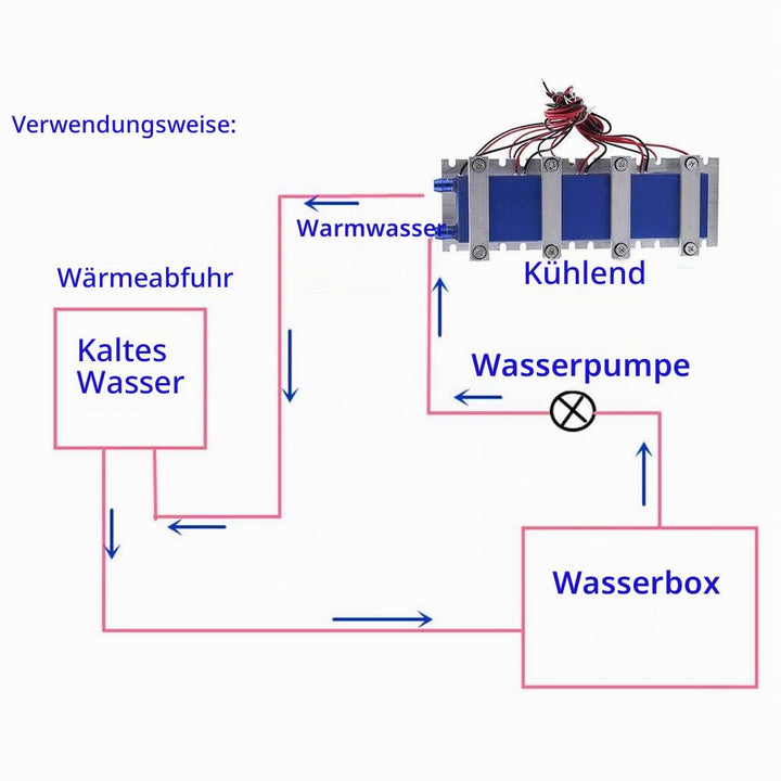 12V 4 Chip TEC1 12706 Thermoelektrischer Kühler Kit, Halbleiter-Kühlblech für DIY Kühlanlagen