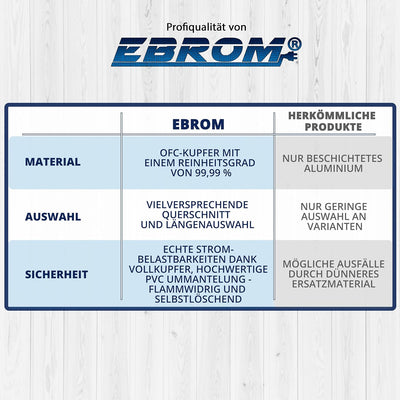 EBROM Erdungskabel - Erdungsleitung H07V-K 16 mm² grün-gelb Erdungsleiter, 30 cm bis 10 m Länge + Ka