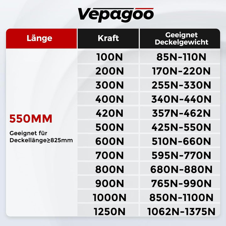 Vepagoo 550mm 200N Gasdruckdämpfer Gasdruckfeder, 20kg Gasfeder für Bettkasten, Türen, Bodenluken, S